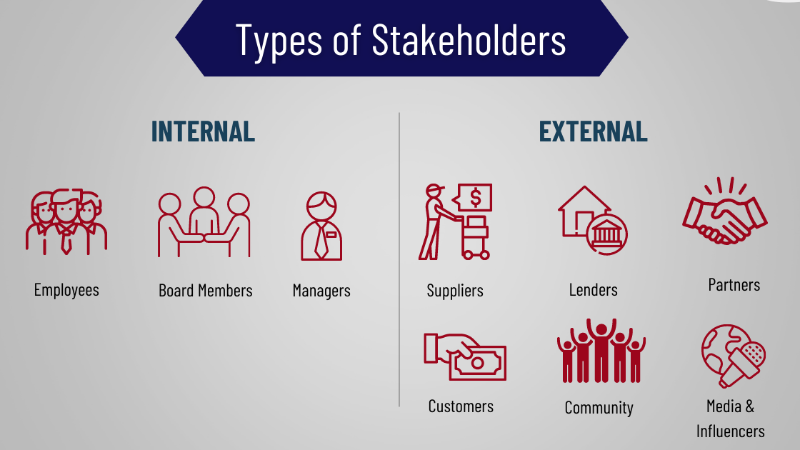 Stakeholder vs. Shareholder What’s the Difference?