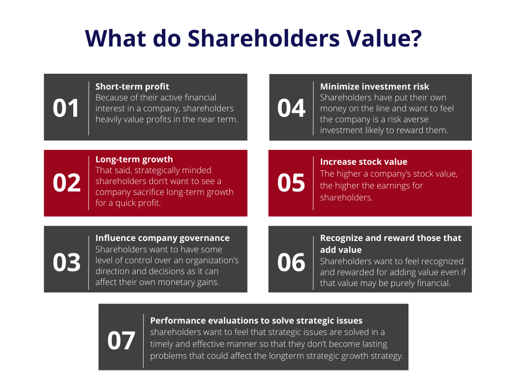 Stakeholder Vs. Shareholder: What’s The Difference?